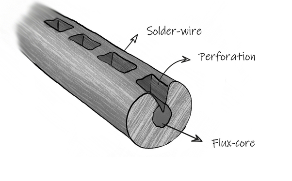 solder-wire-illustration-jbc-soldering.jpg
