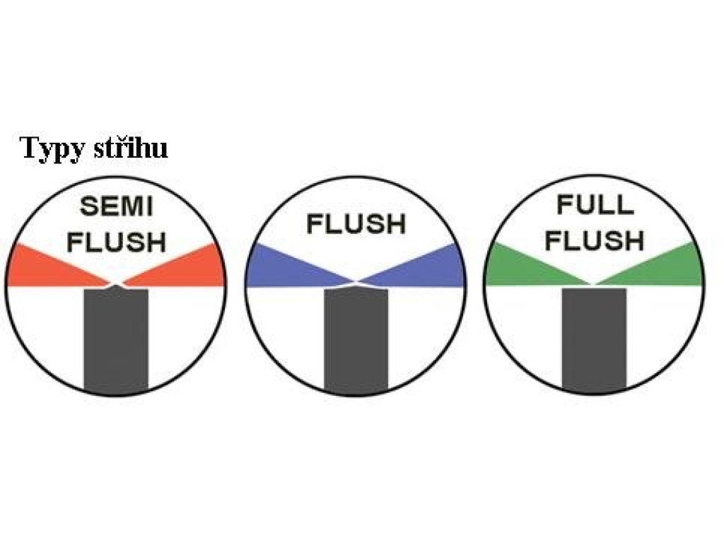 Kleště se špičatou hlavou FLUSH - pro měkké dráty, plochý zbytek po střihu